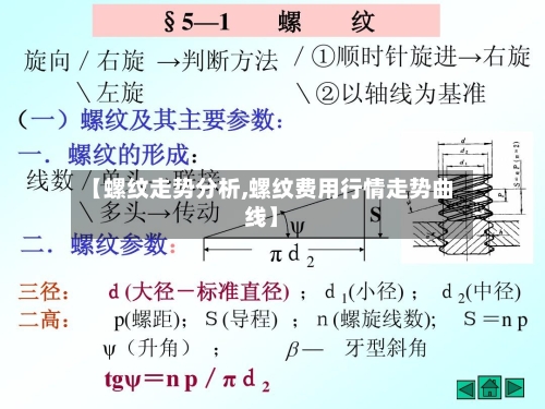 【螺纹走势分析,螺纹费用行情走势曲线】