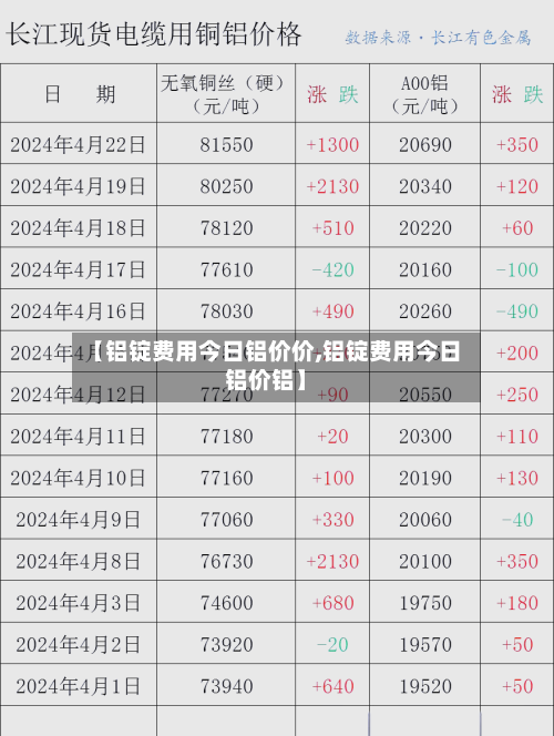 【铝锭费用今日铝价价,铝锭费用今日铝价铝】