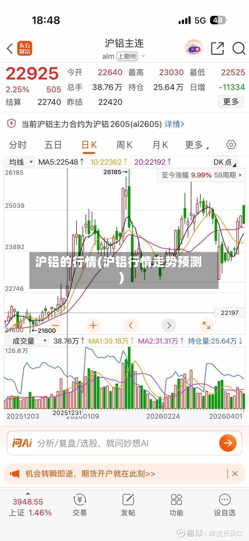 沪铝的行情(沪铝行情走势预测)-第3张图片
