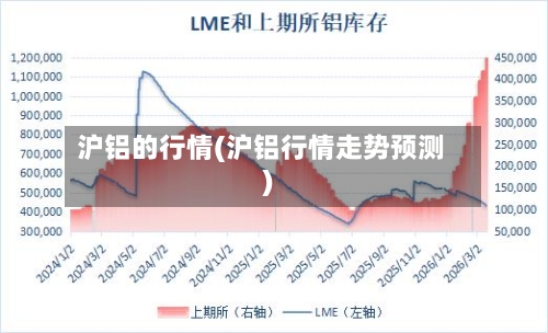 沪铝的行情(沪铝行情走势预测)