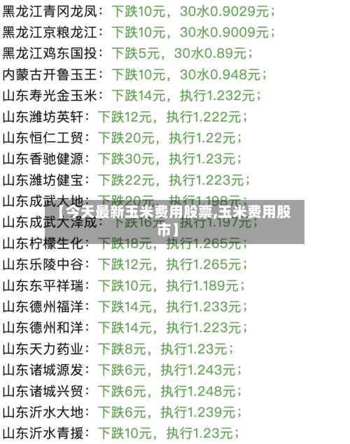 【今天最新玉米费用股票,玉米费用股市】