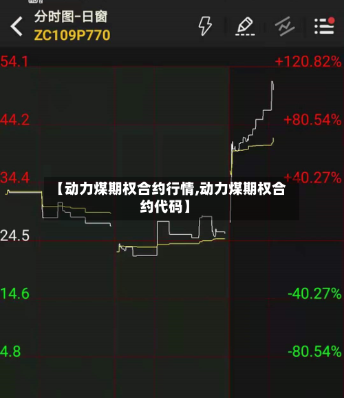 【动力煤期权合约行情,动力煤期权合约代码】