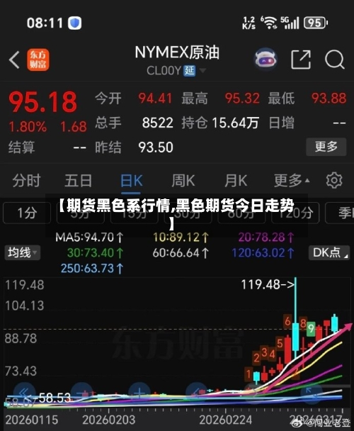 【期货黑色系行情,黑色期货今日走势】