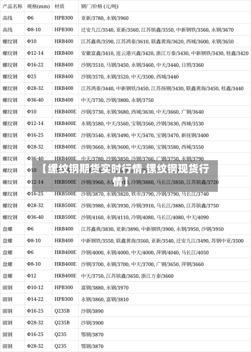 【缧纹钢期货实时行情,镙纹钢现货行情】