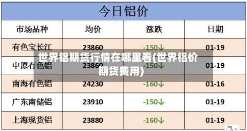 世界铝期货行情在哪里看(世界铝价期货费用)