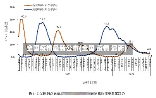 全国疫情最新公布(全国 疫情 最新)-第2张图片
