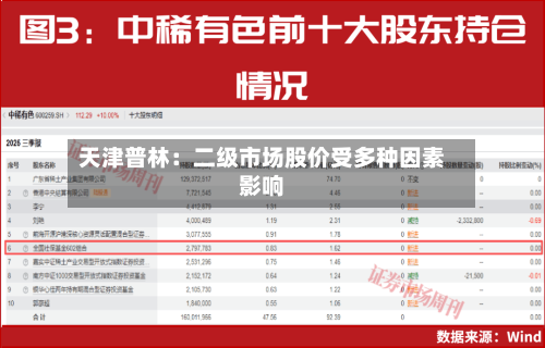 天津普林：二级市场股价受多种因素影响