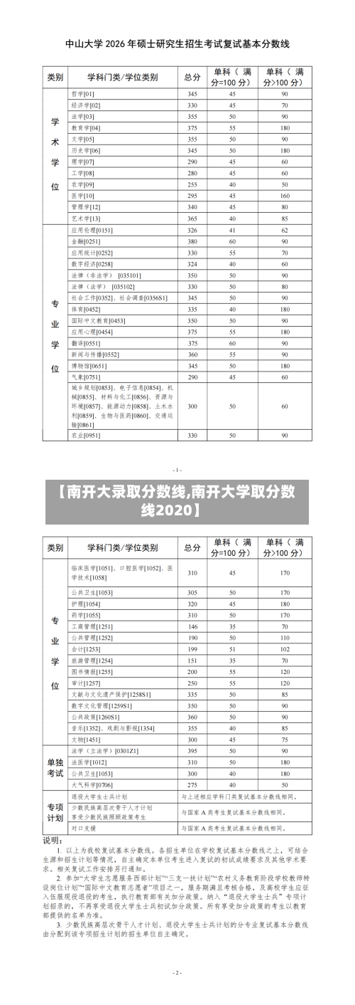 【南开大录取分数线,南开大学取分数线2020】
