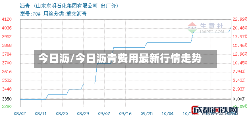 今日沥/今日沥青费用最新行情走势-第3张图片