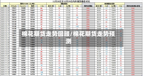棉花期货走势回顾/棉花期货走势预测
