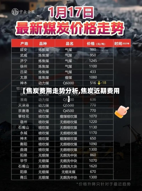 【焦炭费用走势分析,焦炭近期费用】