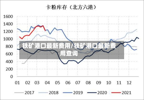 铁矿港口最新费用/铁矿港口最新费用查询