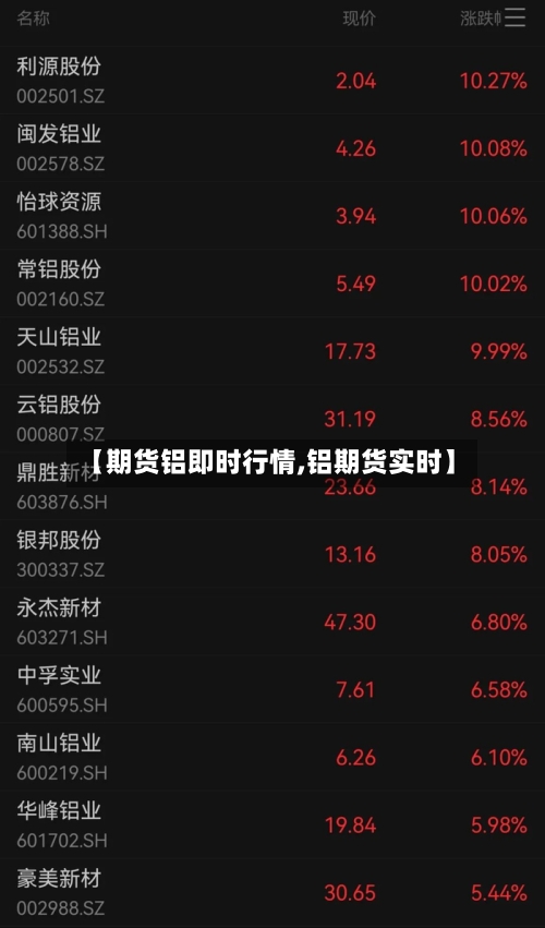 【期货铝即时行情,铝期货实时】