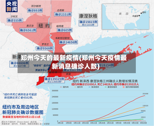 郑州今天的最新疫情(郑州今天疫情最新消息确诊人数)