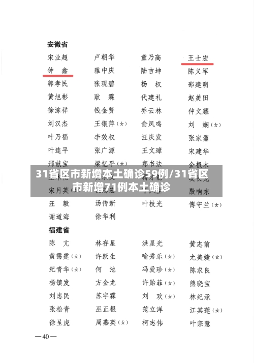 31省区市新增本土确诊59例/31省区市新增71例本土确诊