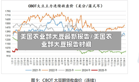 美国农业部大豆最新报告/美国农业部大豆报告时间