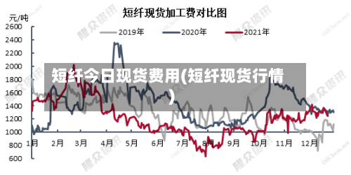 短纤今日现货费用(短纤现货行情)