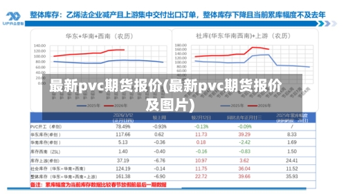 最新pvc期货报价(最新pvc期货报价及图片)