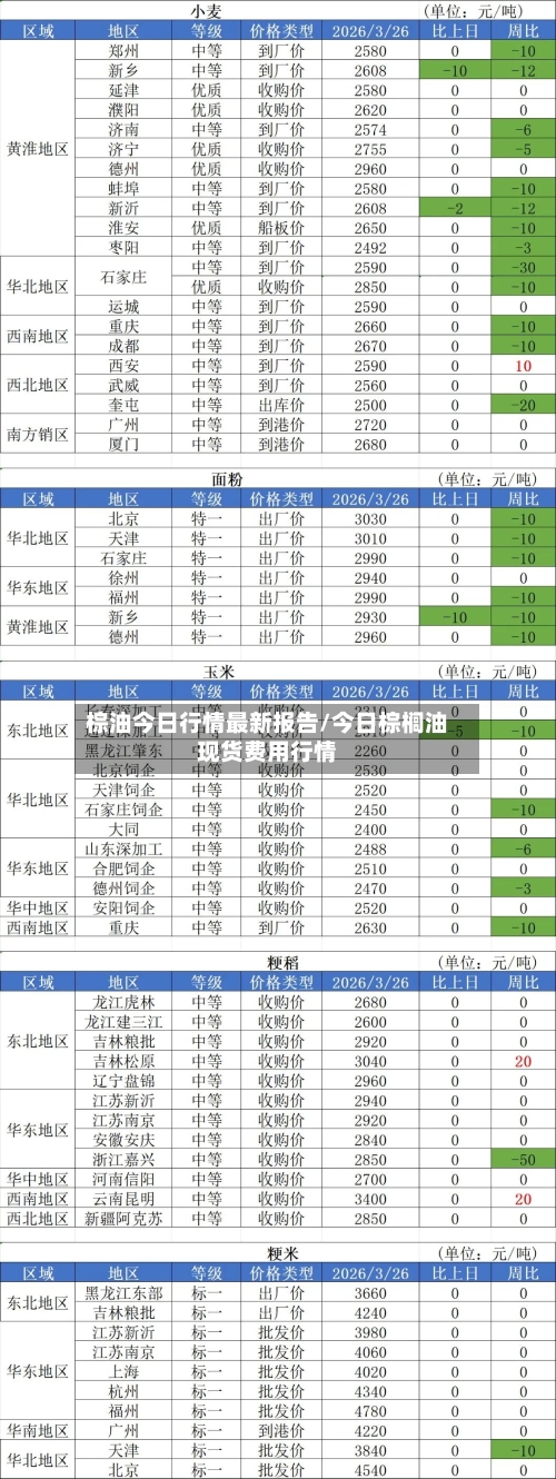 棕油今日行情最新报告/今日棕榈油现货费用行情-第2张图片