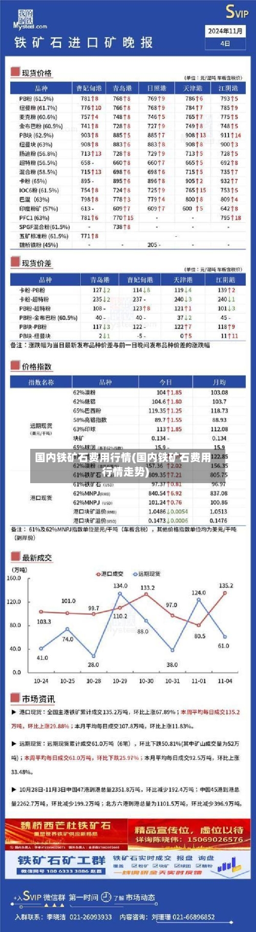 国内铁矿石费用行情(国内铁矿石费用行情走势)