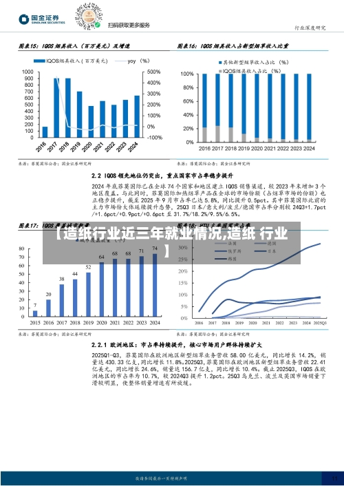 【造纸行业近三年就业情况,造纸 行业】