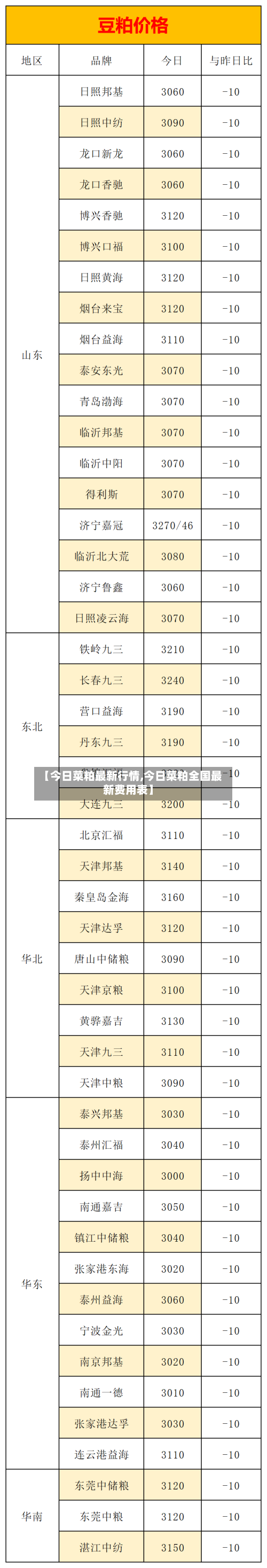 【今日菜粕最新行情,今日菜粕全国最新费用表】