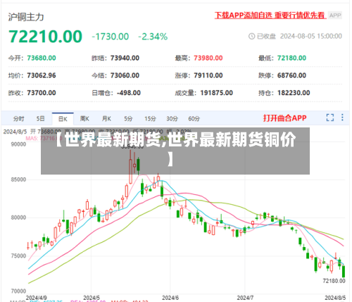 【世界最新期货,世界最新期货铜价】