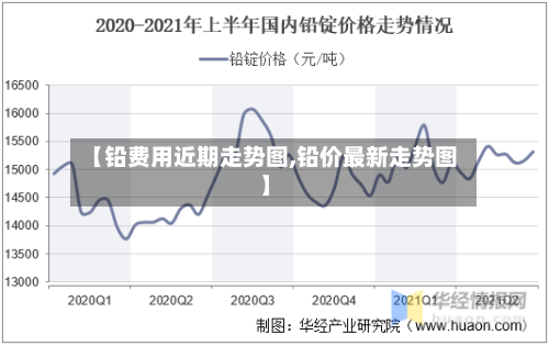 【铅费用近期走势图,铅价最新走势图】