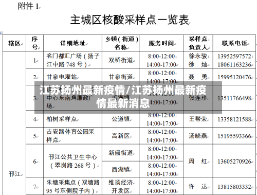 江苏扬州最新疫情/江苏扬州最新疫情最新消息-第3张图片