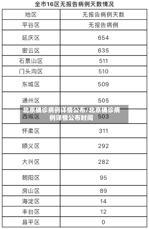 北京确诊病例详情公布/北京确诊病例详情公布时间