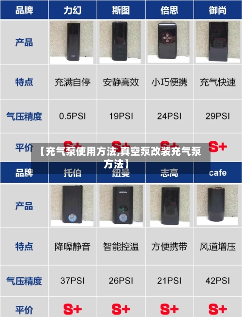 【充气泵使用方法,真空泵改装充气泵方法】