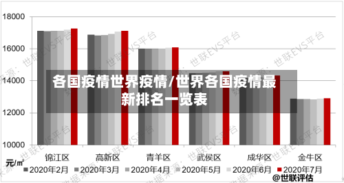 各国疫情世界疫情/世界各国疫情最新排名一览表