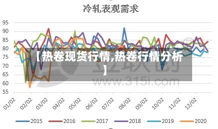 【热卷现货行情,热卷行情分析】