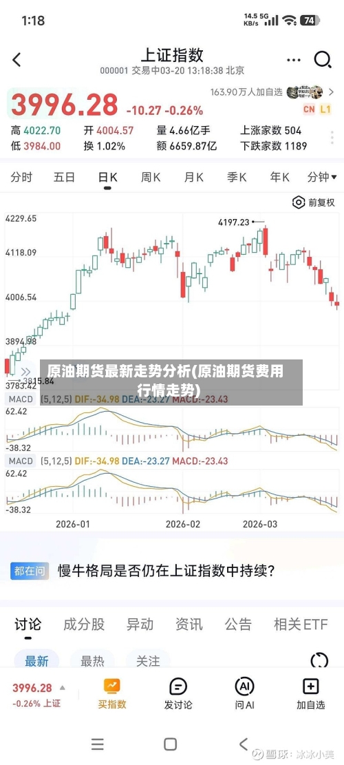 原油期货最新走势分析(原油期货费用行情走势)