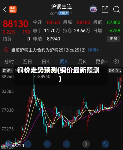 铜价走势预测(铜价最新预测)