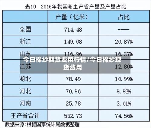 今日棉纱期货费用行情/今日棉纱现货费用