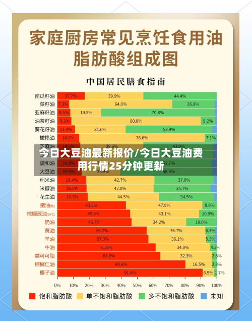 今日大豆油最新报价/今日大豆油费用行情25分钟更新