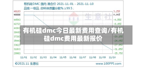 有机硅dmc今日最新费用查询/有机硅dmc费用最新报价