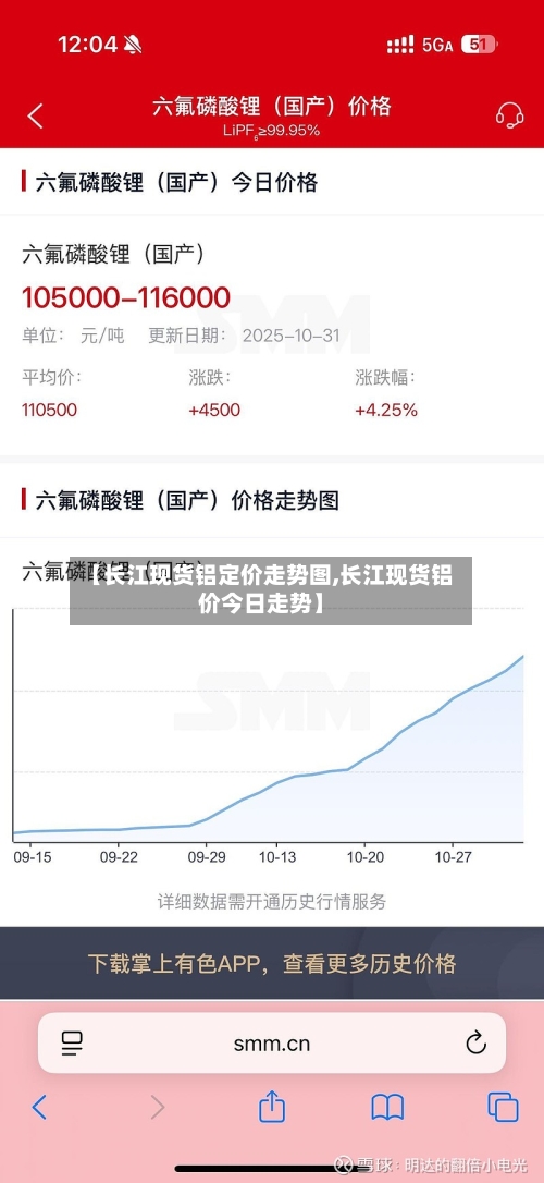 【长江现货铝定价走势图,长江现货铝价今日走势】-第2张图片