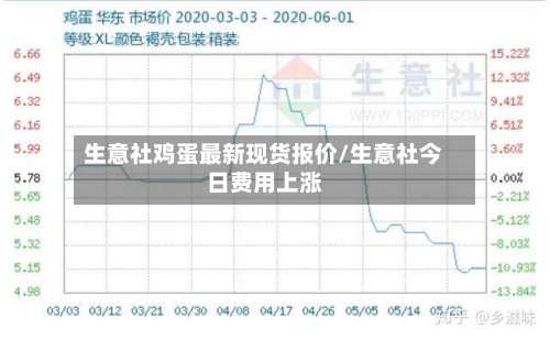 生意社鸡蛋最新现货报价/生意社今日费用上涨