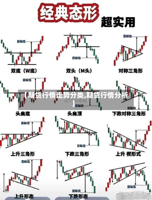 【期货行情走势分类,期货行情分析】