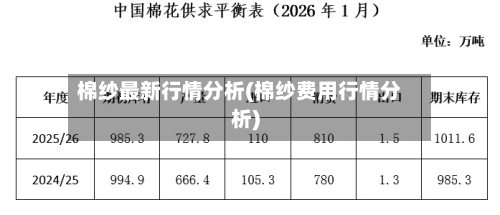 棉纱最新行情分析(棉纱费用行情分析)