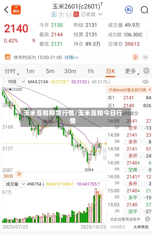玉米豆粕期货行情/玉米豆粕今日行情