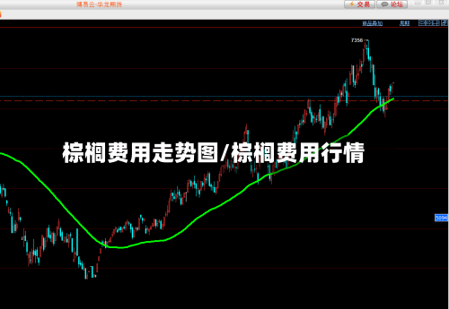 棕榈费用走势图/棕榈费用行情