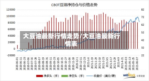 大豆油最新行情走势/大豆油最新行情表