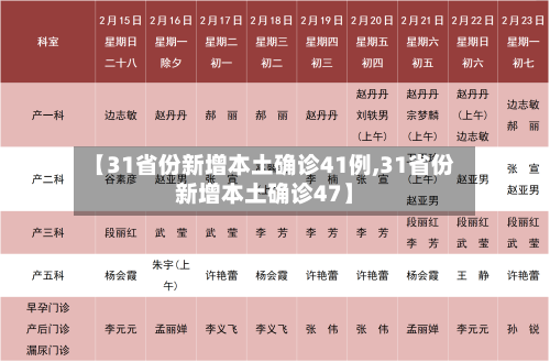【31省份新增本土确诊41例,31省份新增本土确诊47】