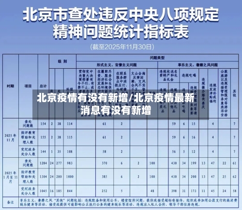 北京疫情有没有新增/北京疫情最新消息有没有新增