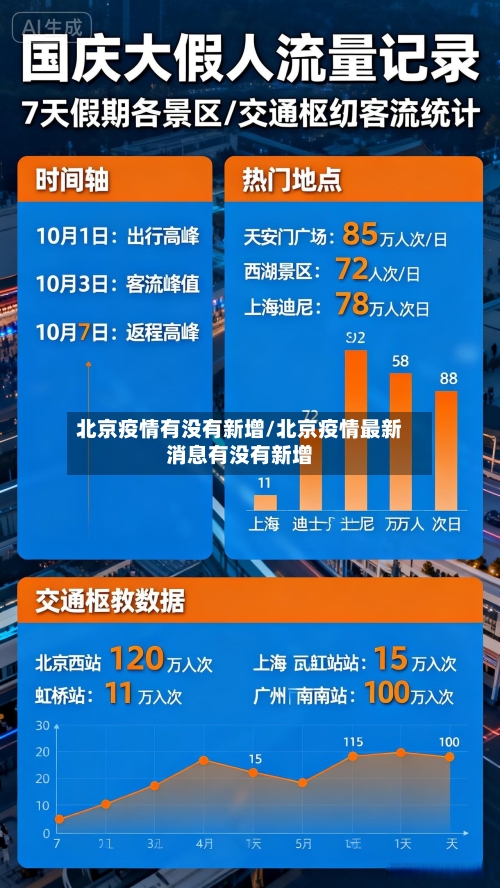 北京疫情有没有新增/北京疫情最新消息有没有新增-第2张图片