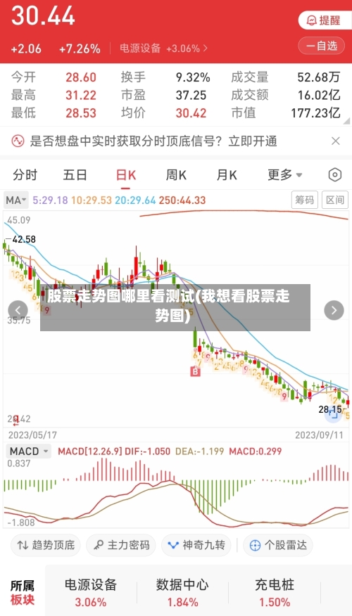 股票走势图哪里看测试(我想看股票走势图)