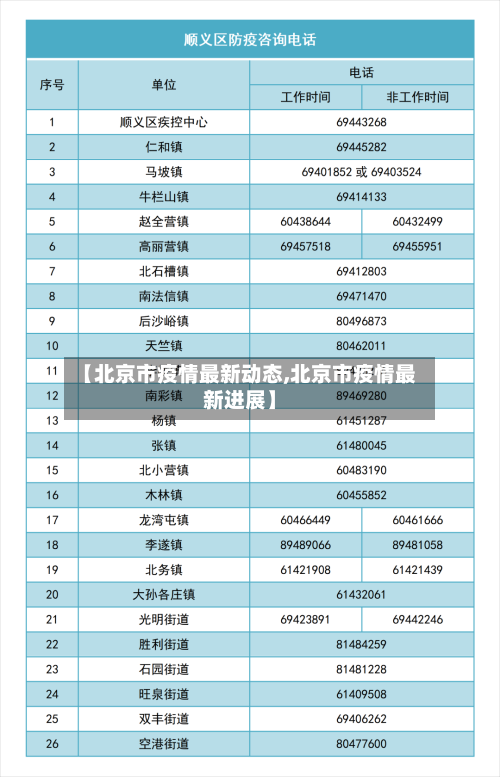 【北京市疫情最新动态,北京市疫情最新进展】
